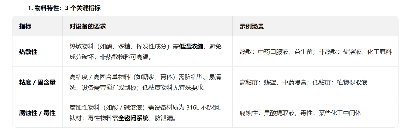 提取浓缩设备